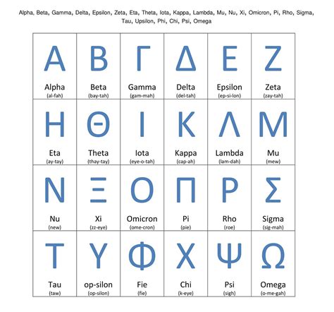 greek alphabet with letters.